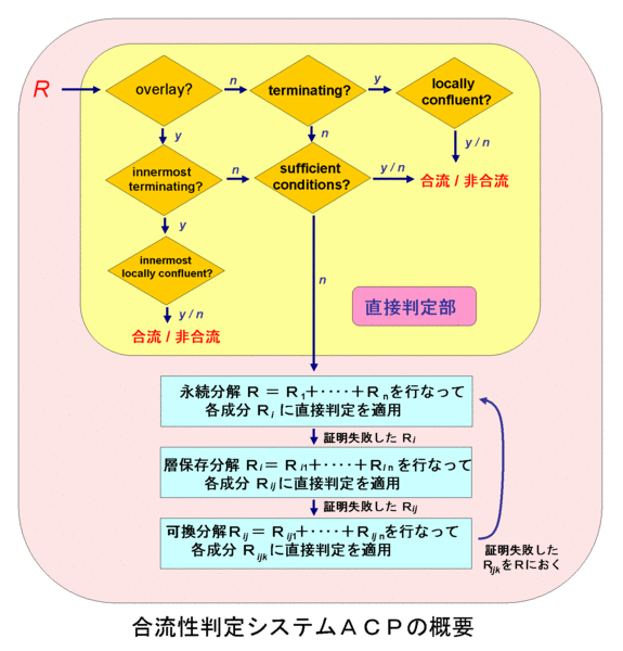 description of ACP