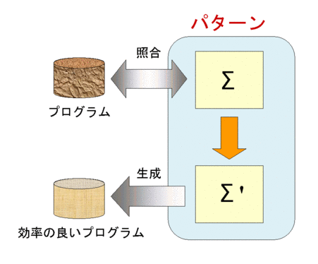 pattern1